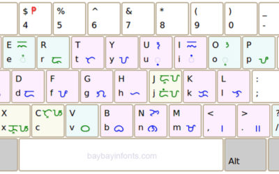 How to use the Baybayin keyboard